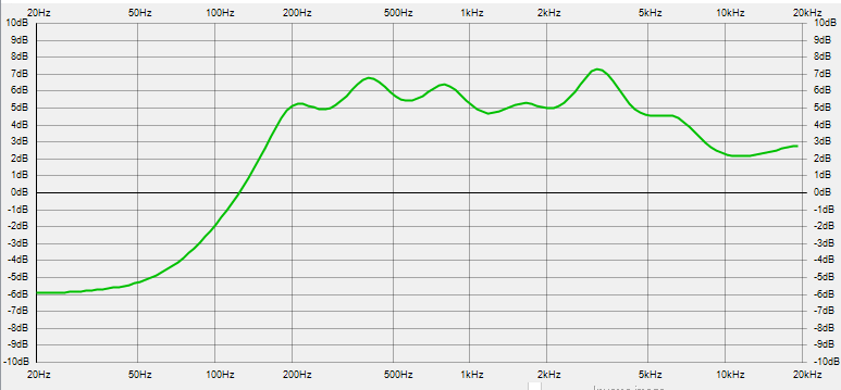 Soundcore life 2025 q30 frequency response