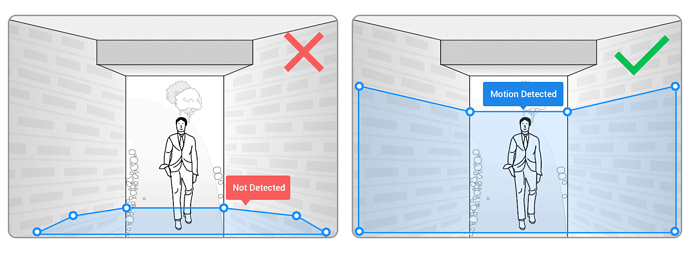 eufy Doorbell - Motion Detection 