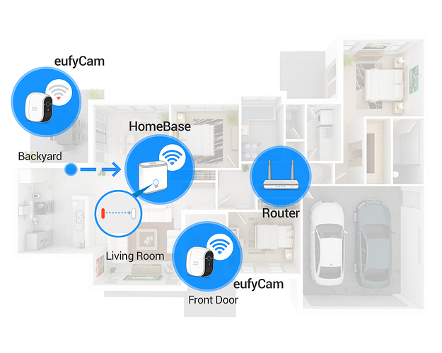 Eufy Camera Range For Sale Off 66
